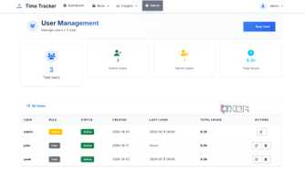 user management dashboard in time tracker