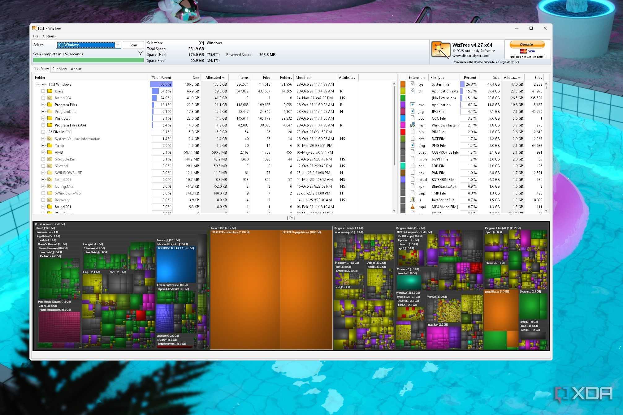 Screenshot of a WizTree window showing storage analysis of C drive