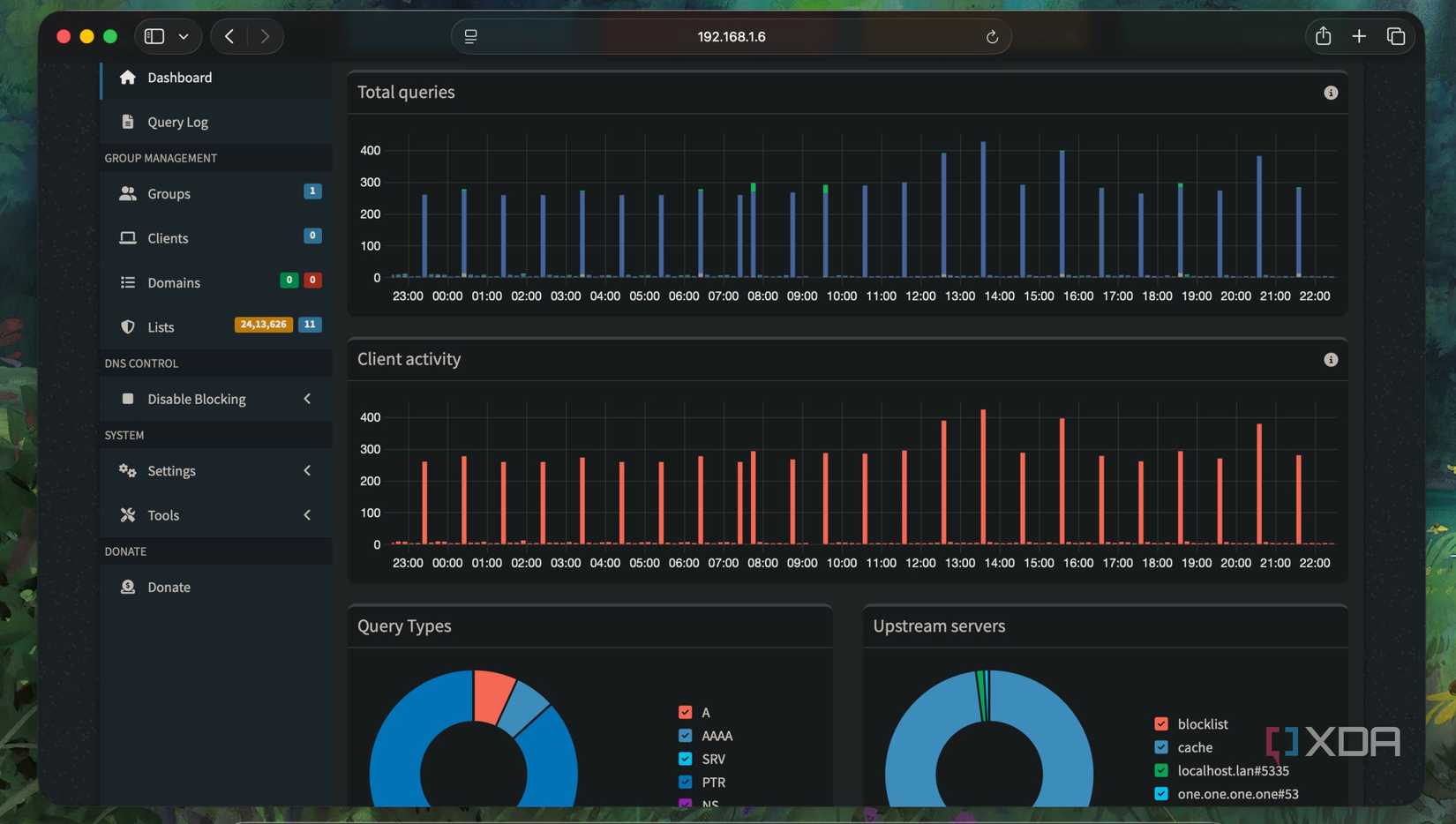 Vista de inicio predeterminada de Pi-hole
