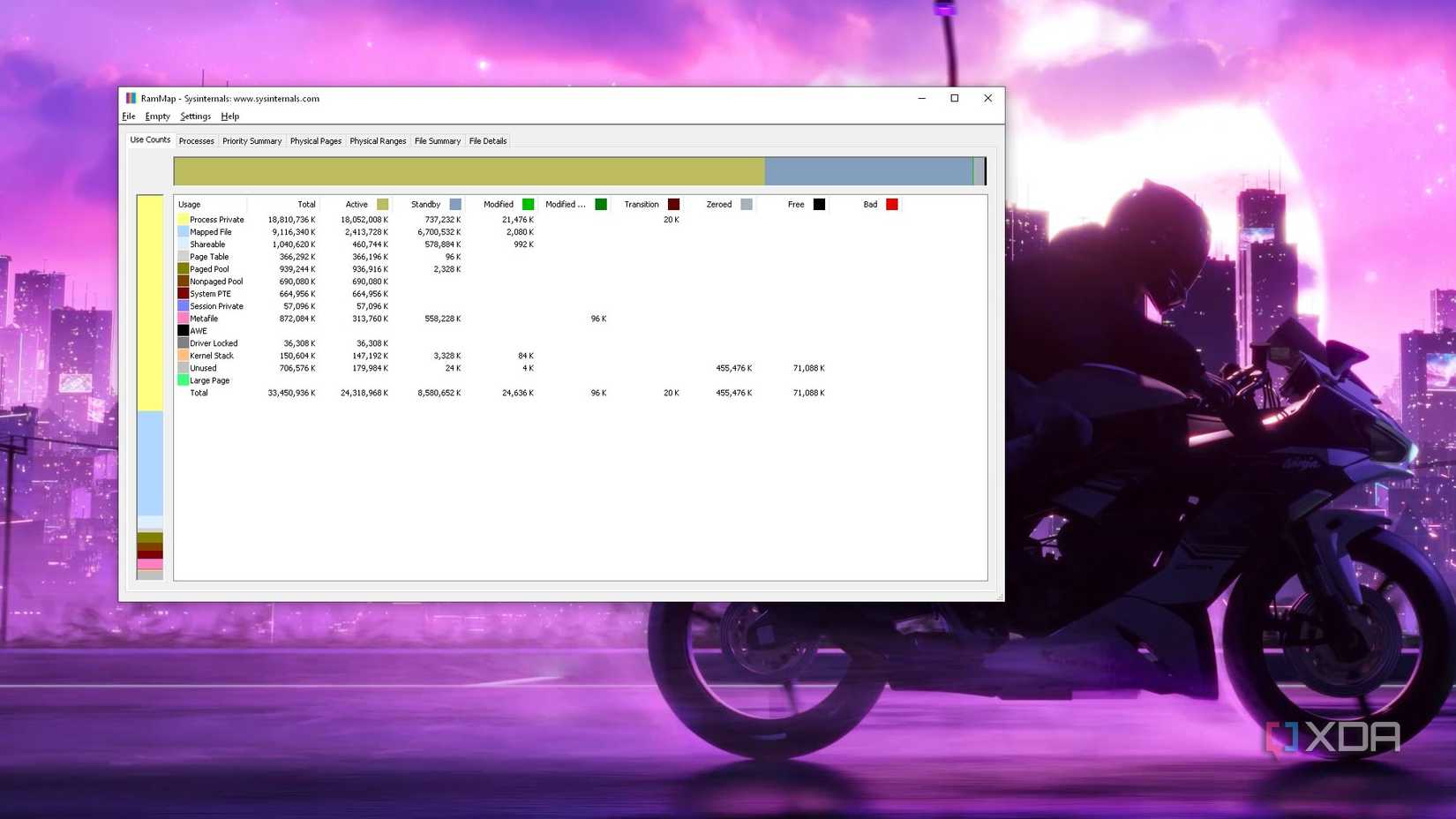 Rammap Clear Memory I stopped guessing about my RAM usage after finding this hidden Windows ...