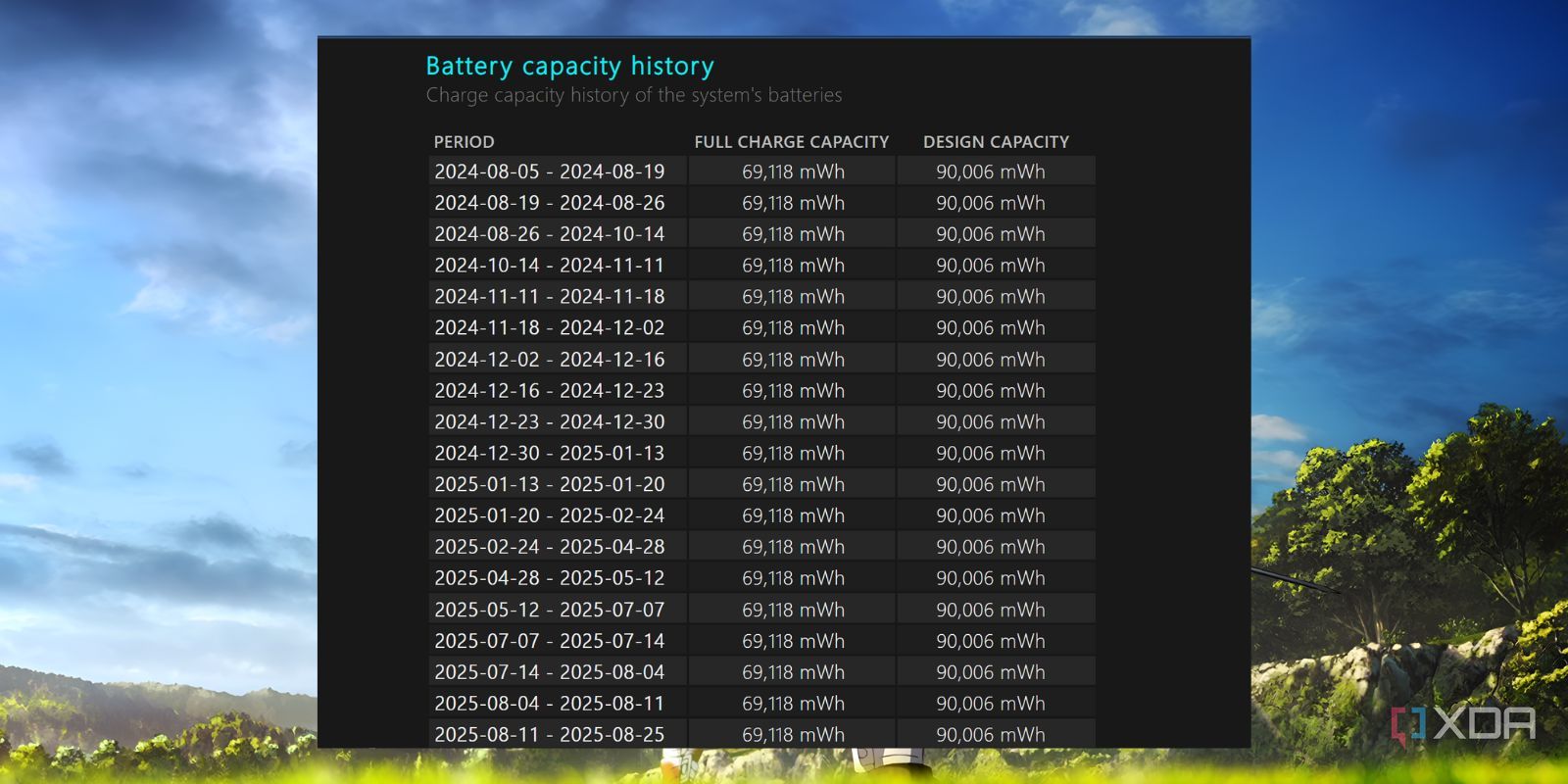 Making a Windows battery report is the best feature you're not using ...