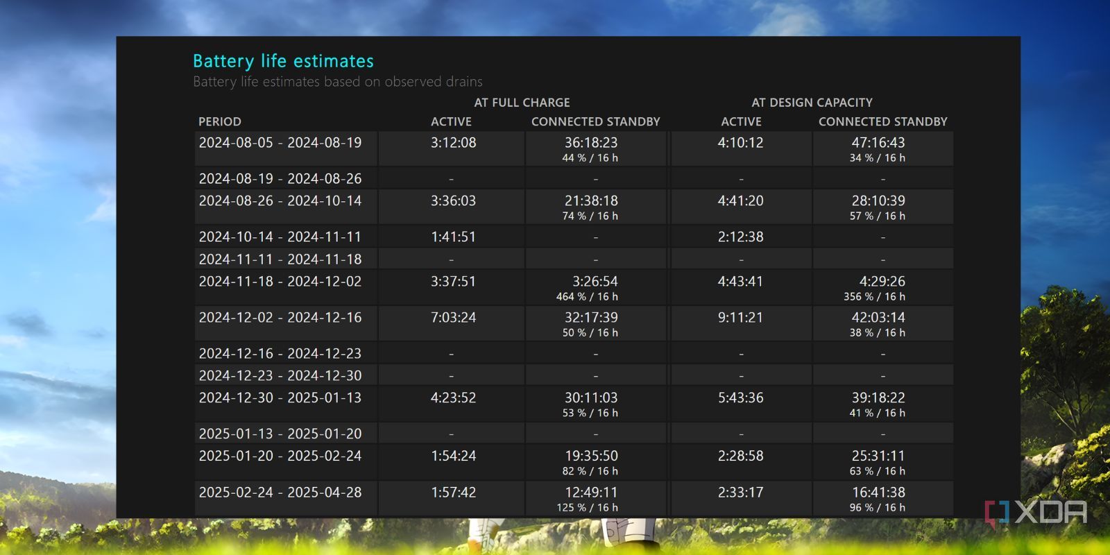 Making a Windows battery report is the best feature you're not using ...