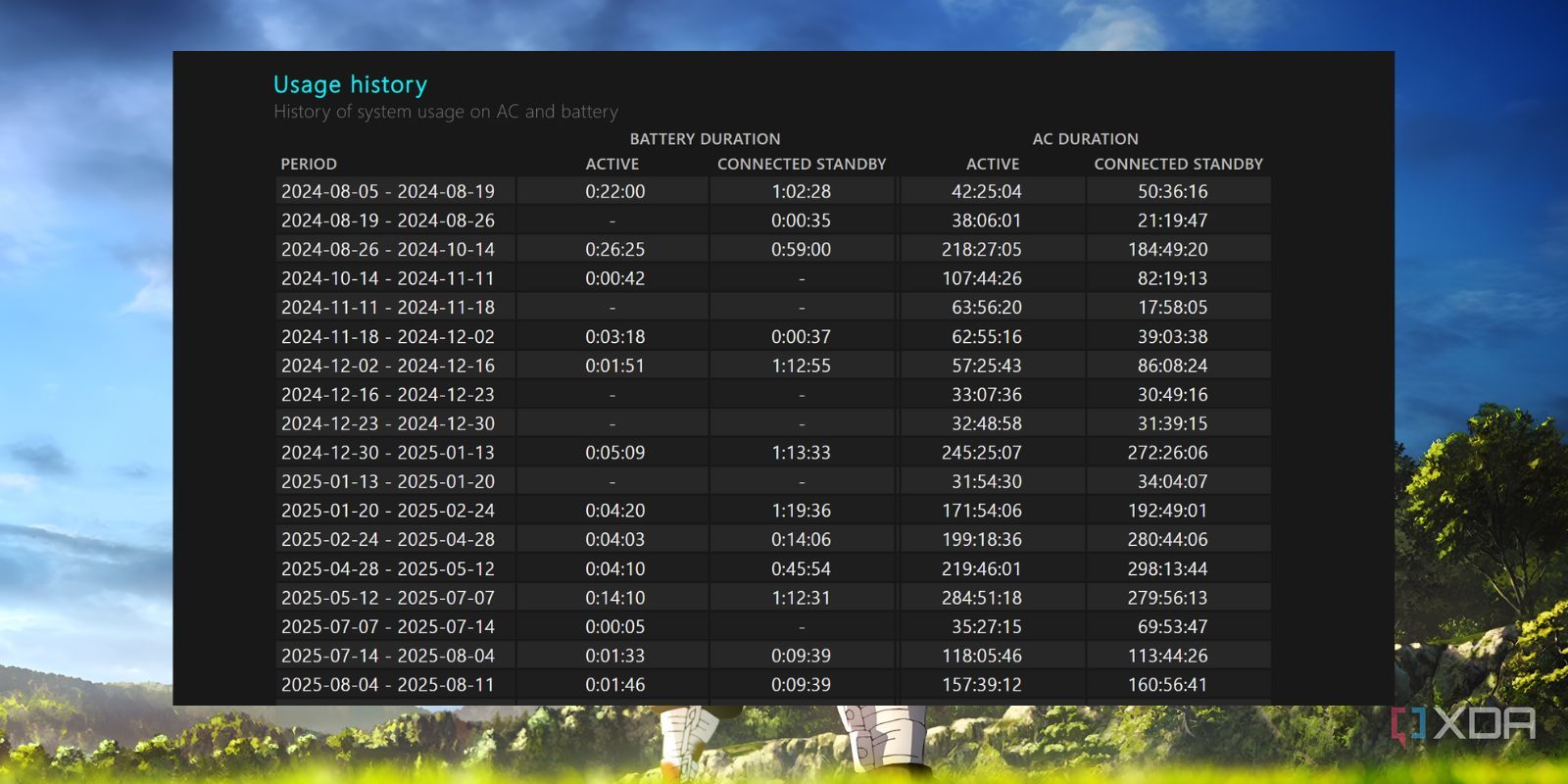 Making a Windows battery report is the best feature you're not using ...