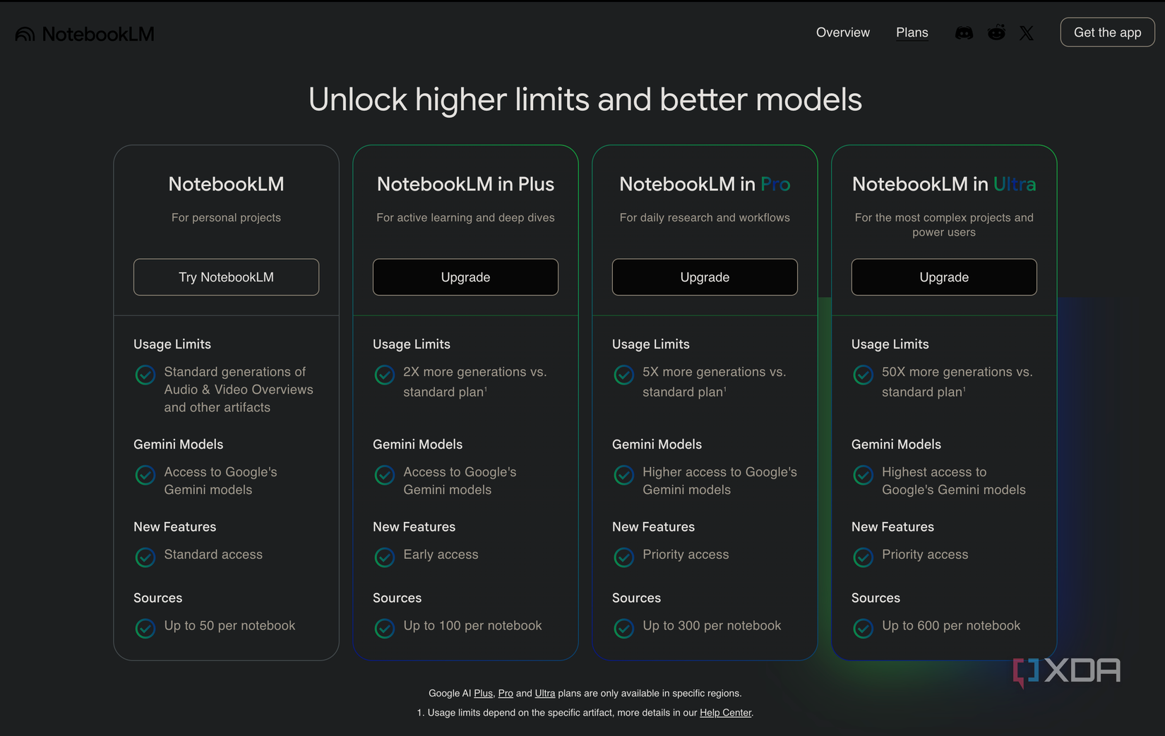 NotebookLM Niveles de suscripción