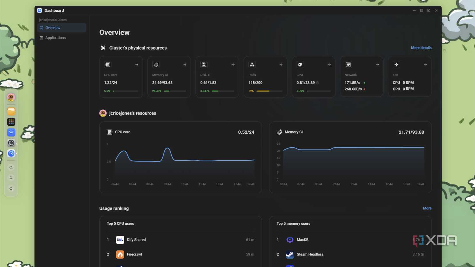 screenshot of the dashboard app in olares