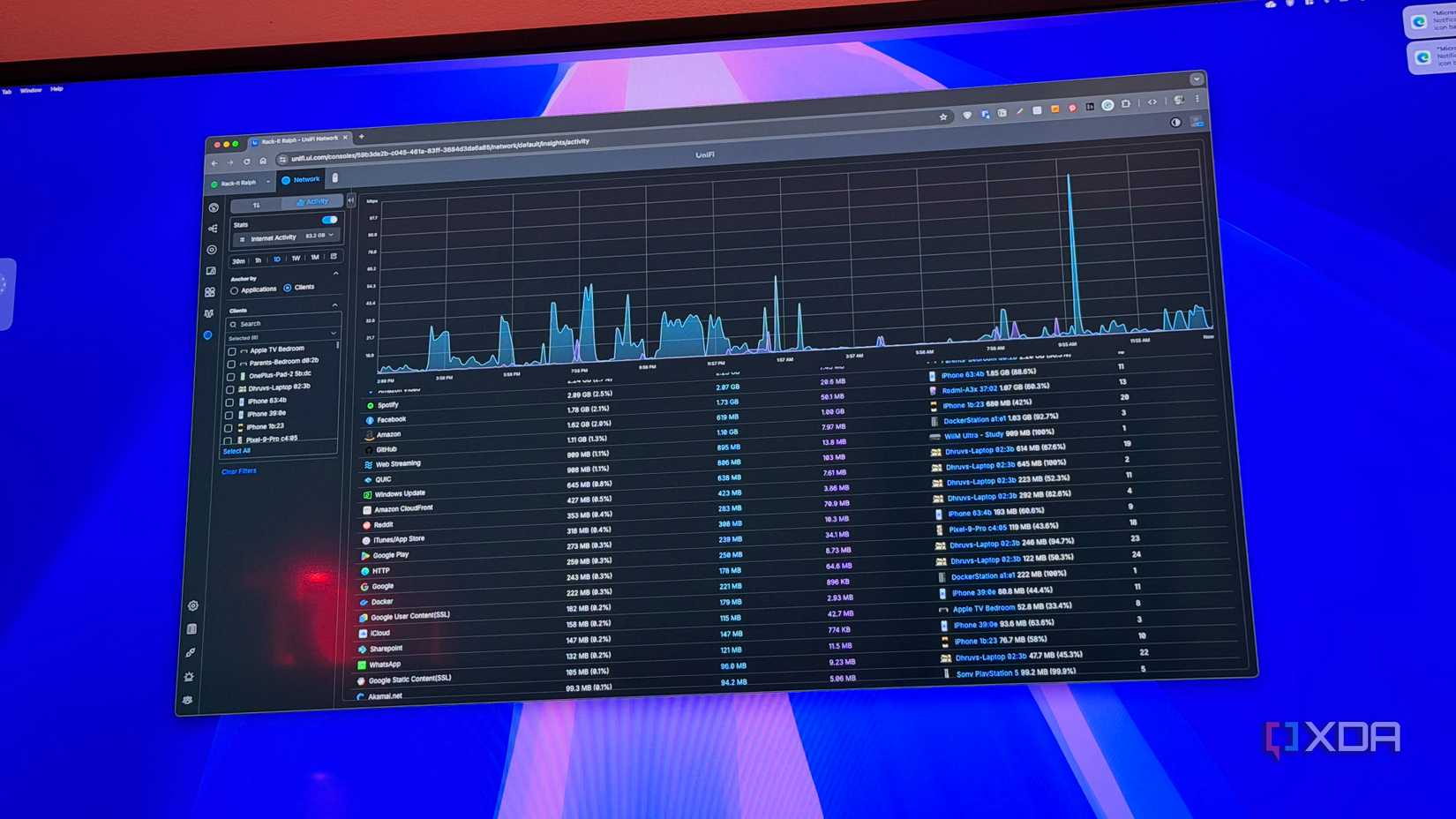 Packet loss measuring unifi