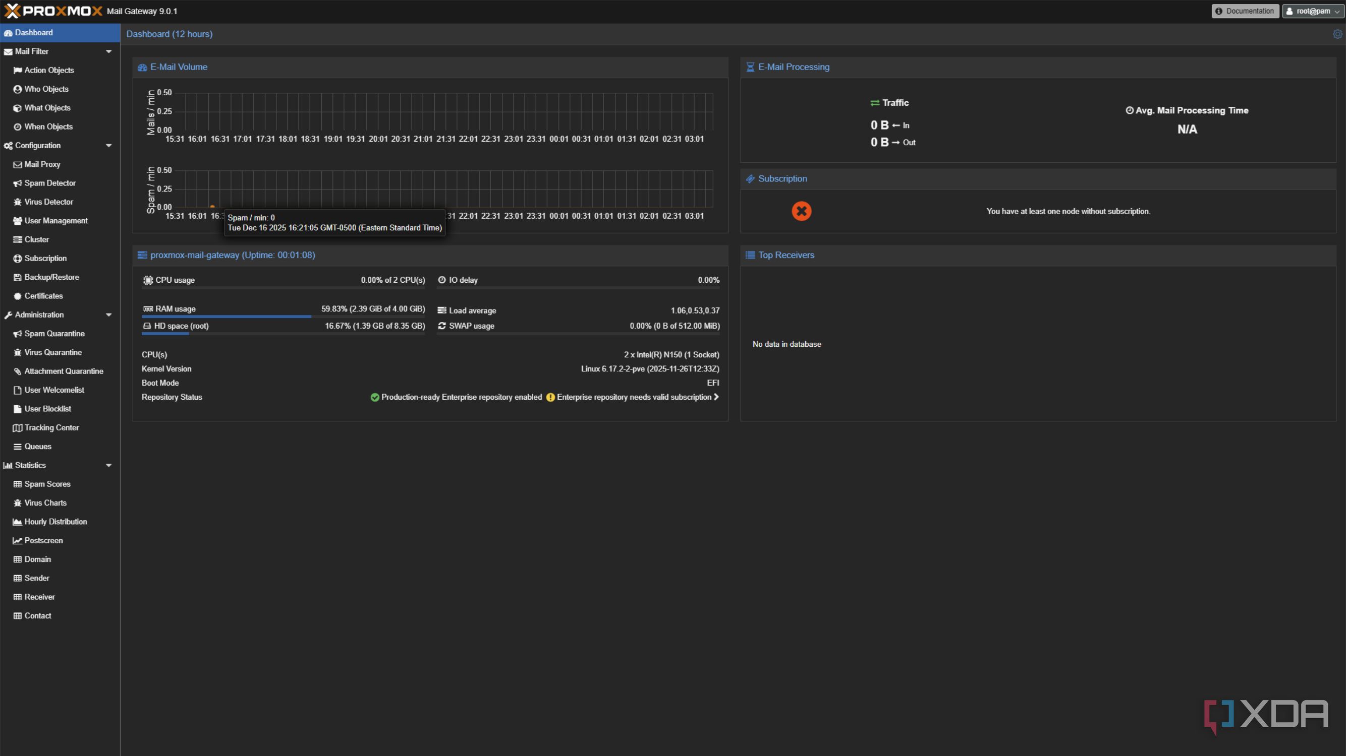 Proxmox Mail Gateway is the perfect way to protect your self-hosted ...