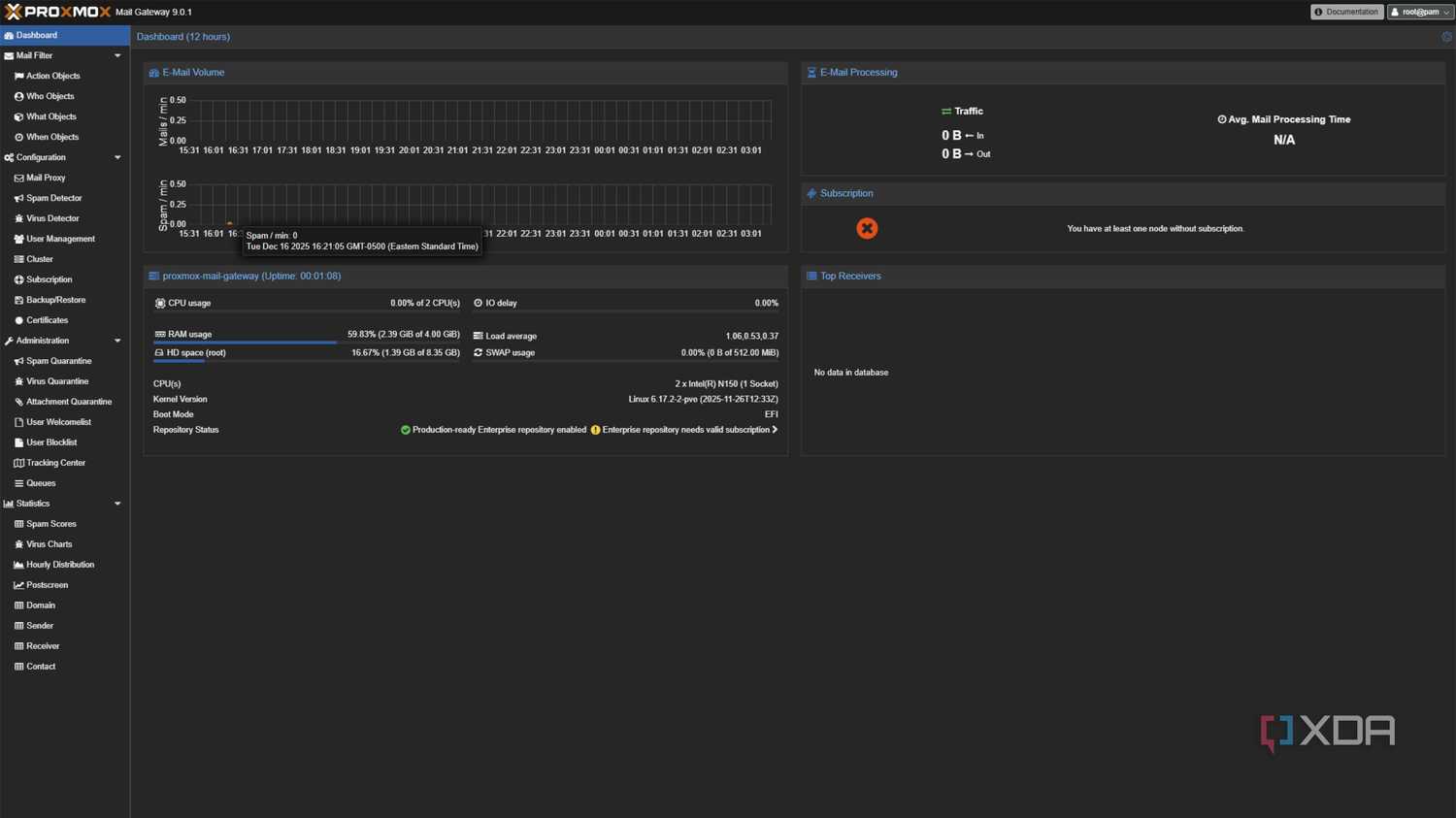Mailmox Proxmox Mail Gateway is the perfect way to protect your self-hosted ...