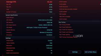 Screenshot showing Cyberpunk 2077 built-in benchmark results