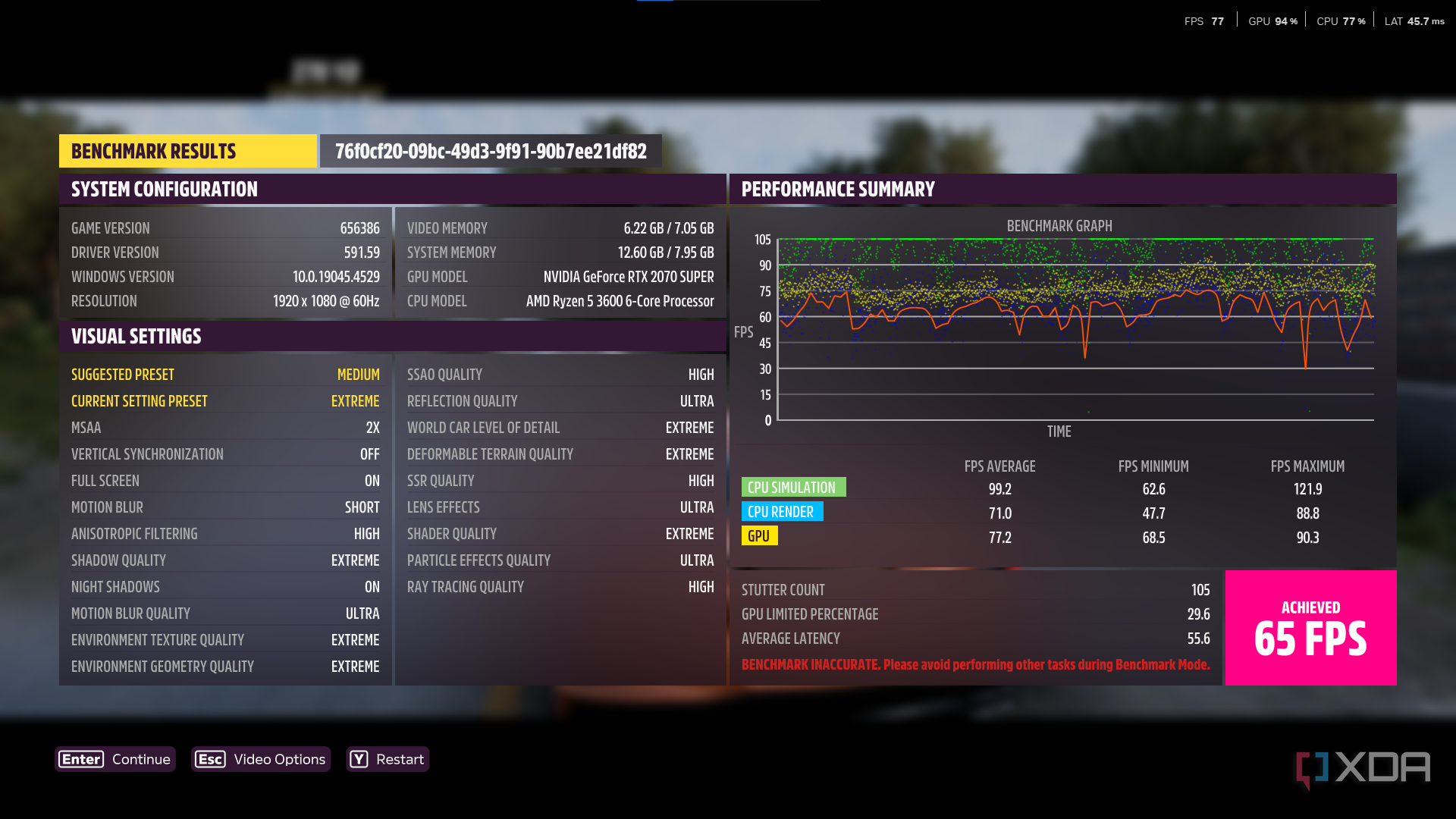 I tried gaming on a 6-year-old GPU, and it wasn’t the disaster I expected