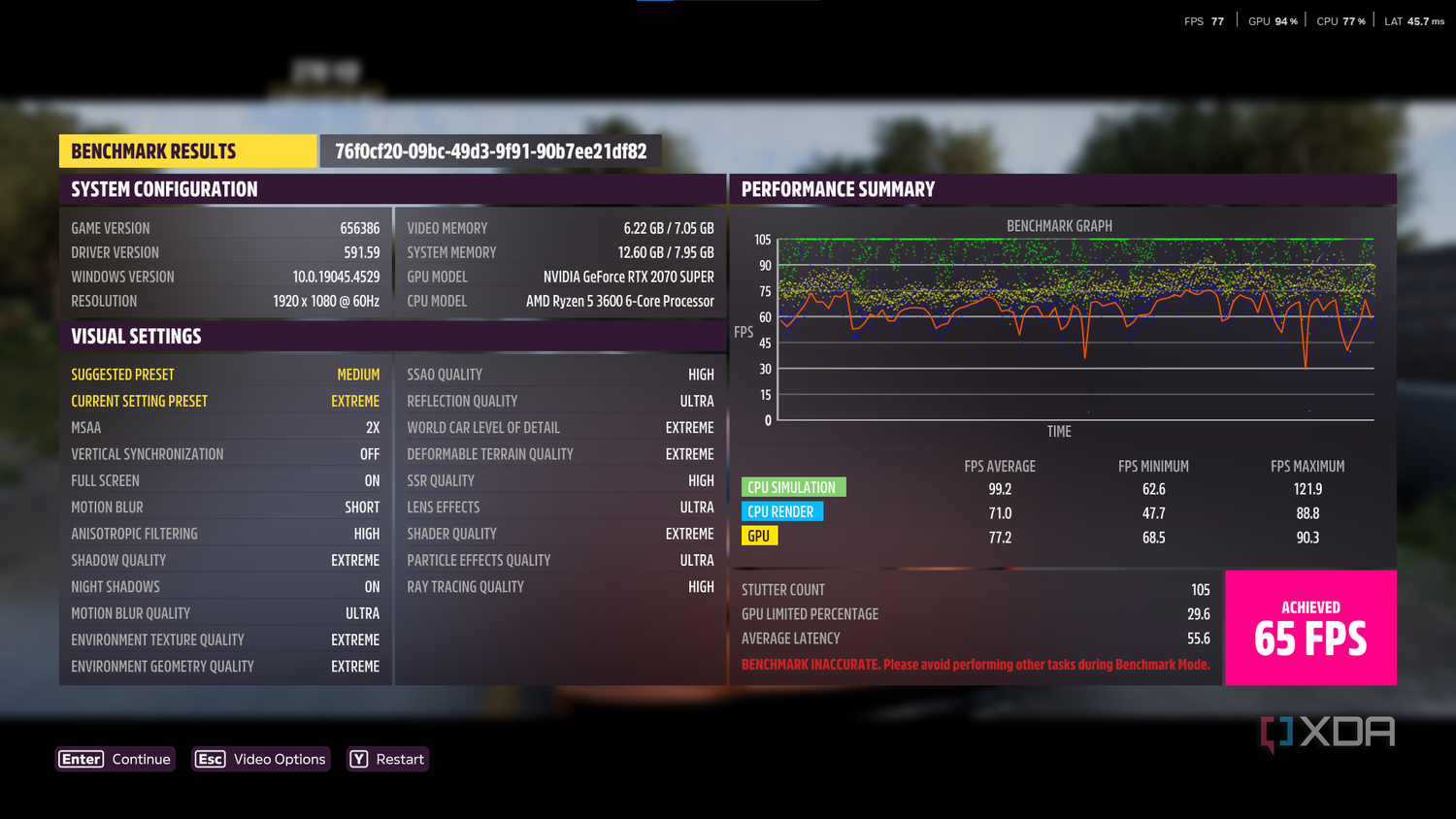 Benchmark results from Forza Horizon 5.
