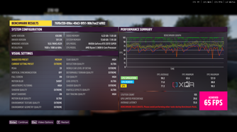 Benchmark results from Forza Horizon 5.
