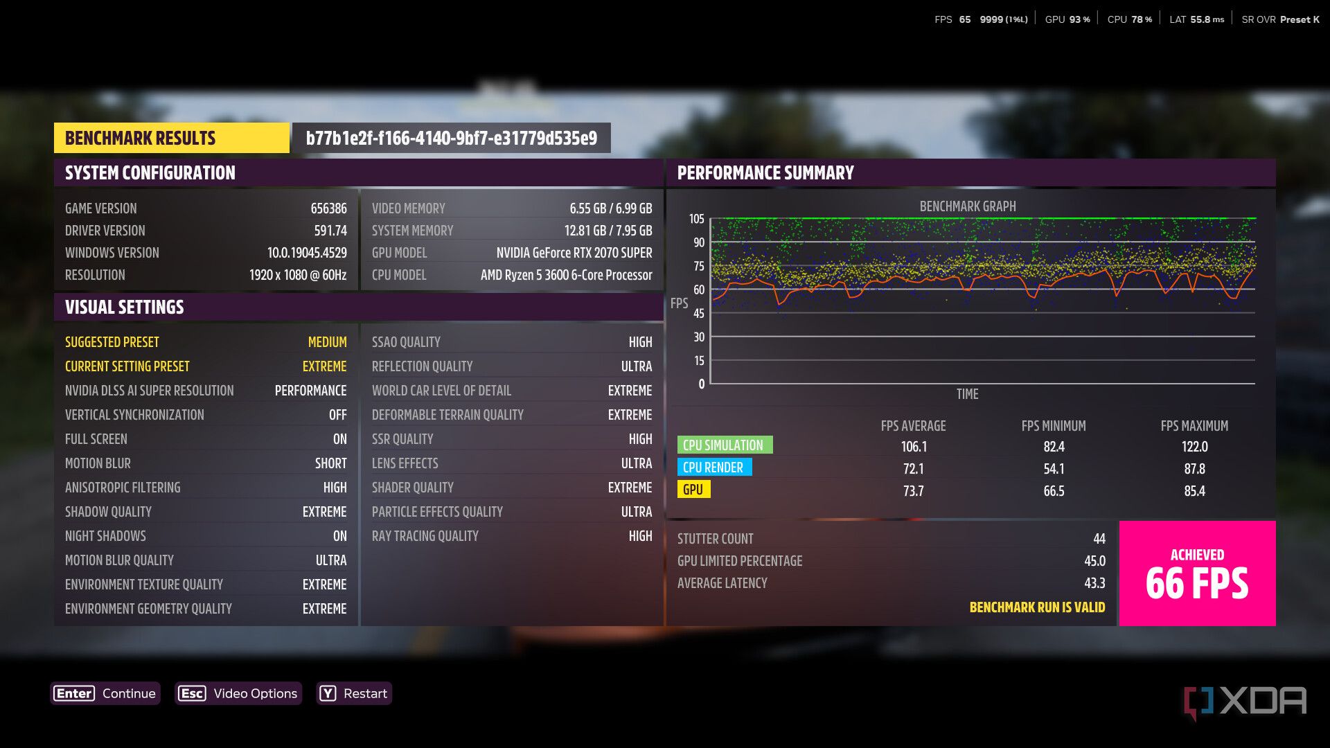 Forza Horizon 5 running DLSS Preset K, benchmark results displayed. 