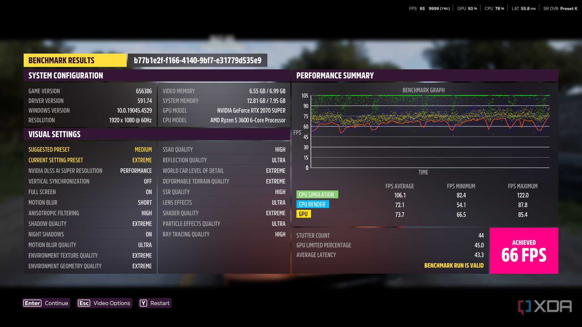 Forza Horizon 5 running DLSS Preset K, benchmark results displayed.