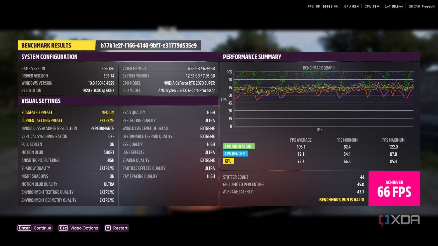 Forza Horizon 5 running DLSS Preset K, benchmark results displayed.