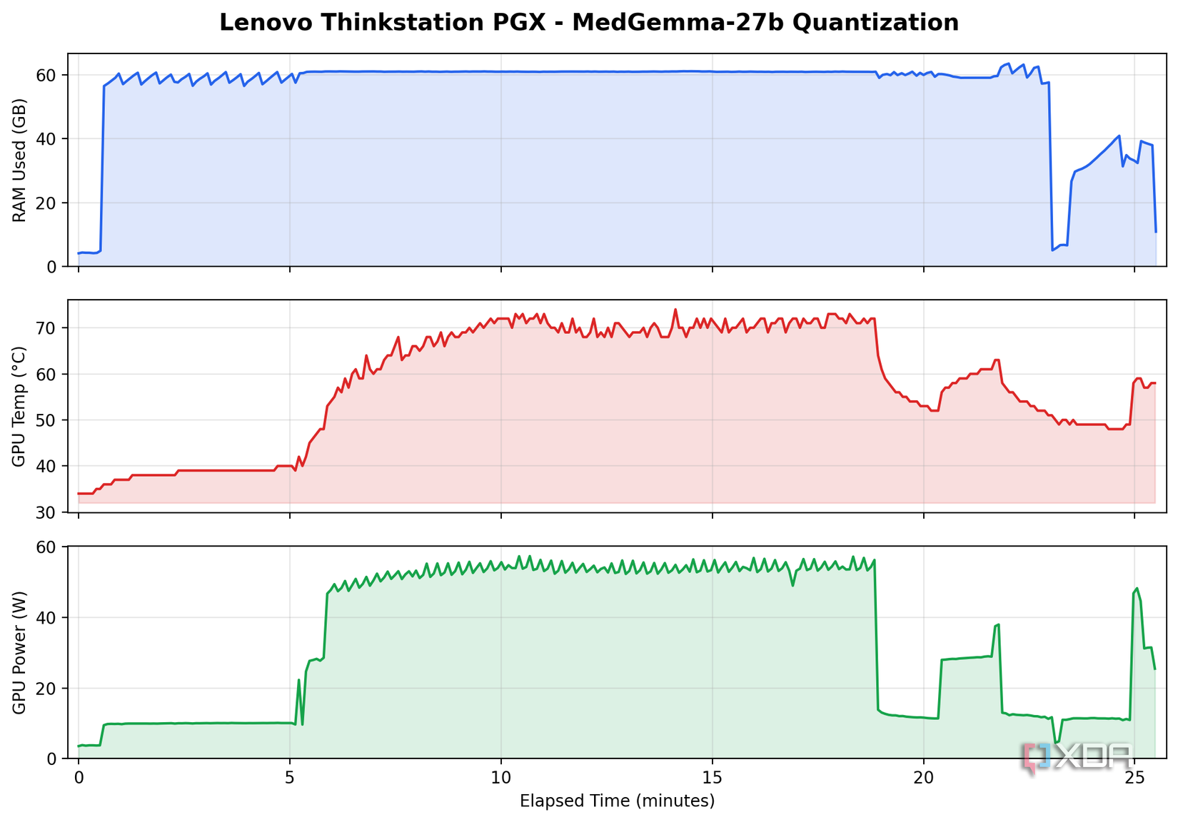 Quantizing MedGemma on the Lenovo Thinkstation PGX