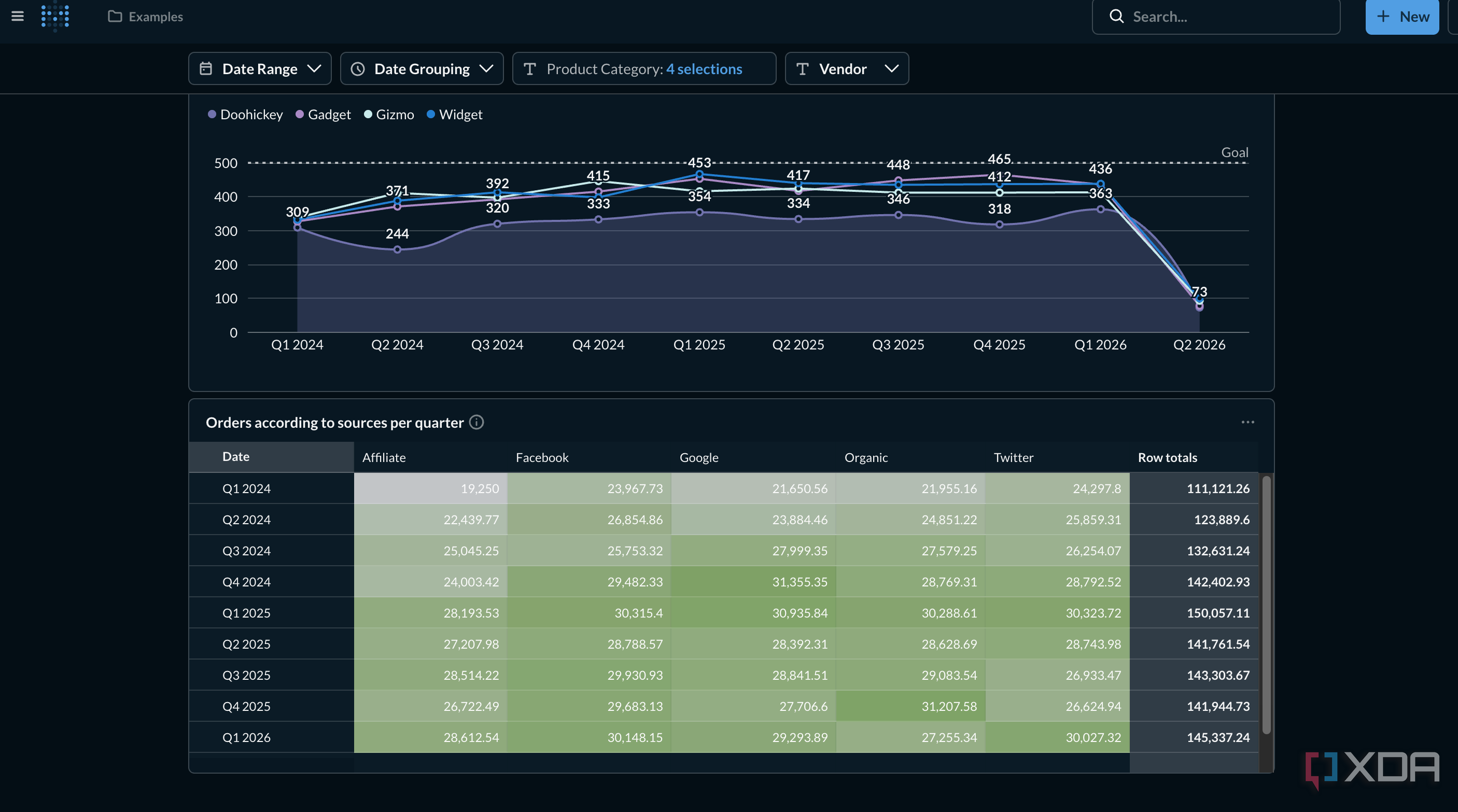 Metabase turns your home lab data into dashboards that actually look ...