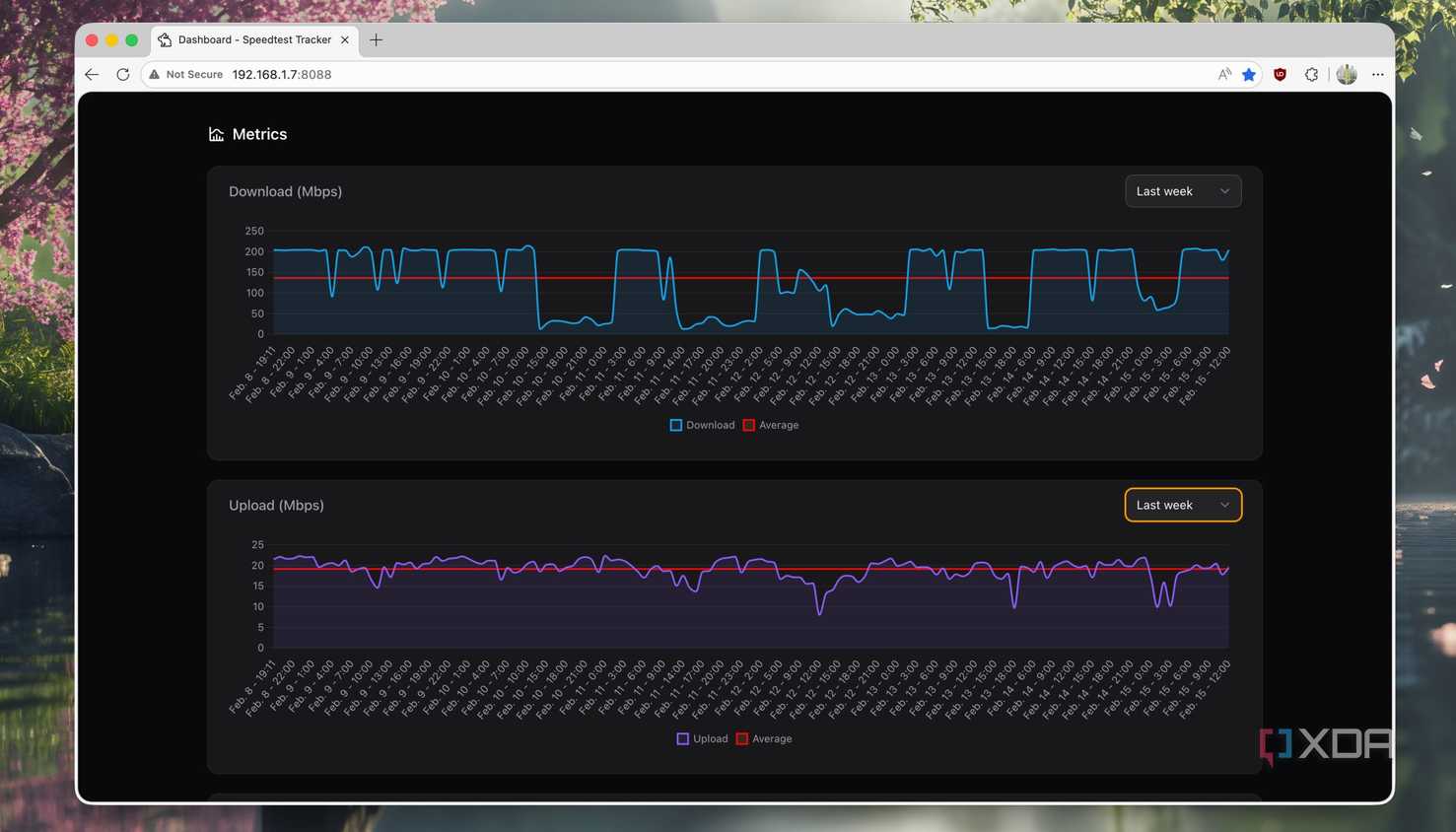 Speed Trracker Graph This self-hosted speed tracker monitors my network and graphs my ...