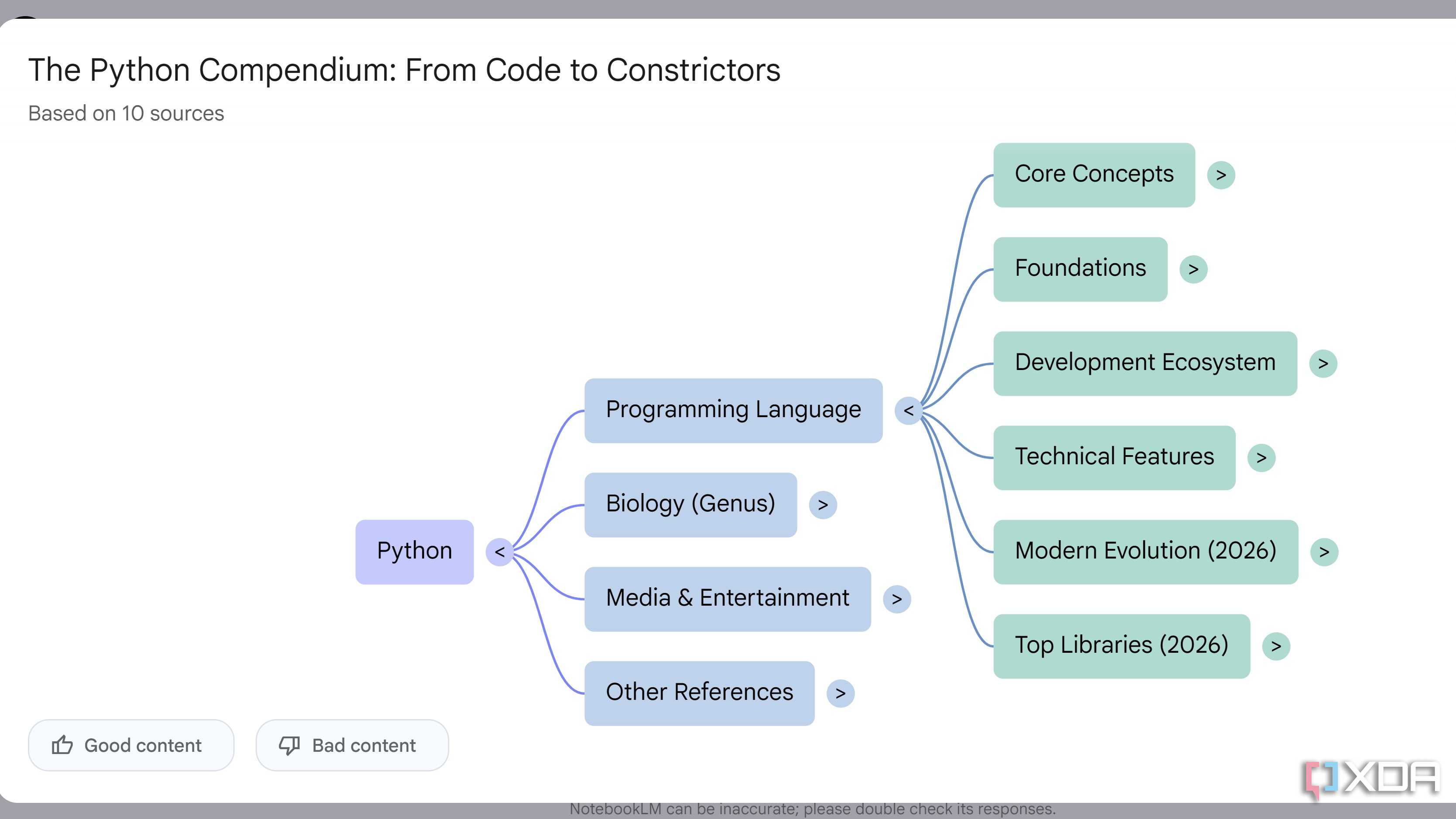 I used NotebookLM's Mind Map feature, and my scattered research finally ...