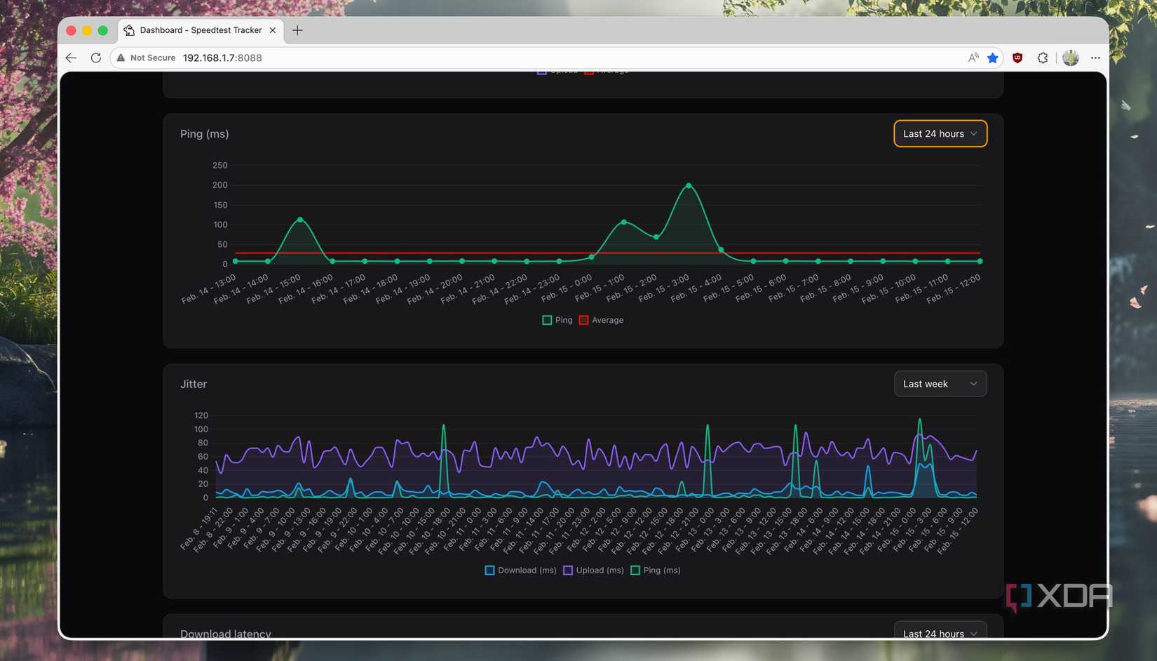 Latency graphs illustrating ping and jitter
