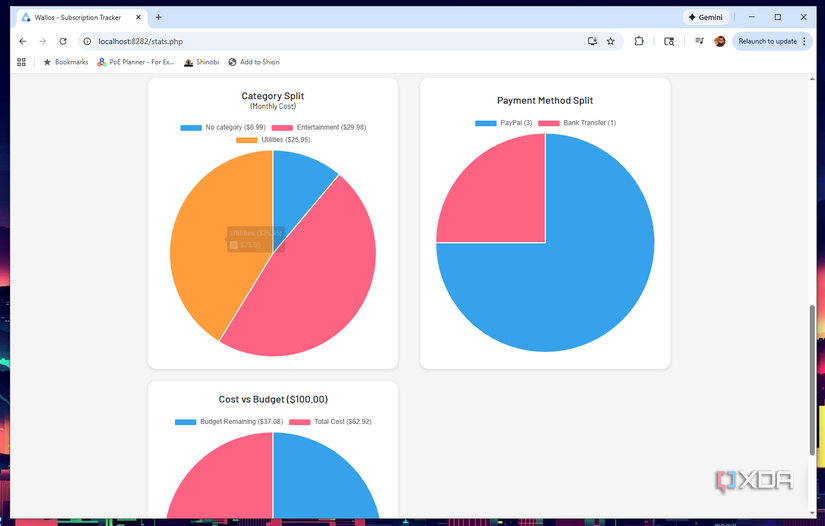 Wallos statistics display