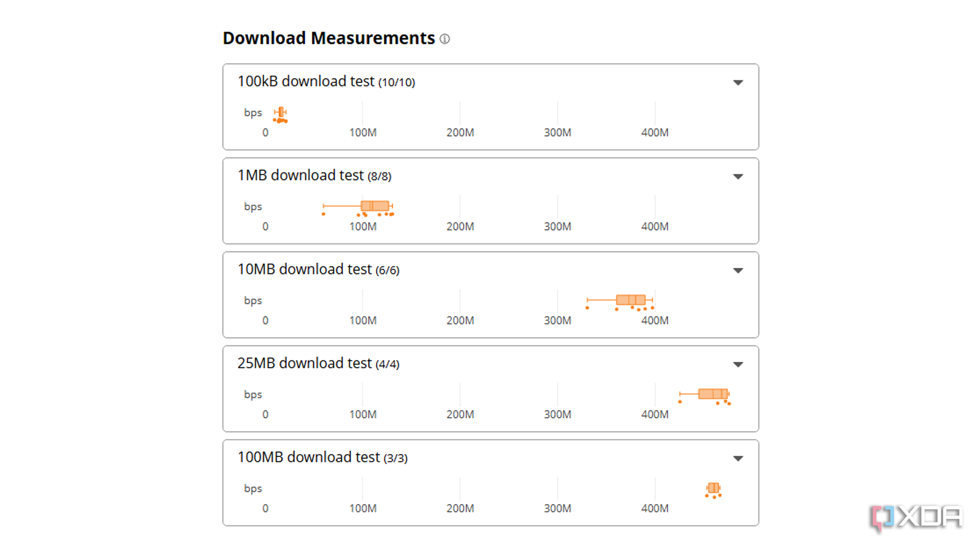 I stopped troubleshooting Wi-Fi with basic speed tests, and started ...