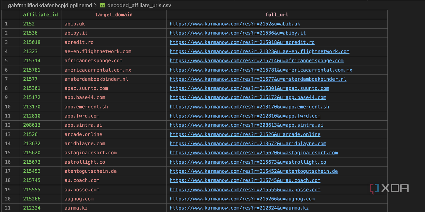 Google kept featuring this Chrome extension for months after it turned ...