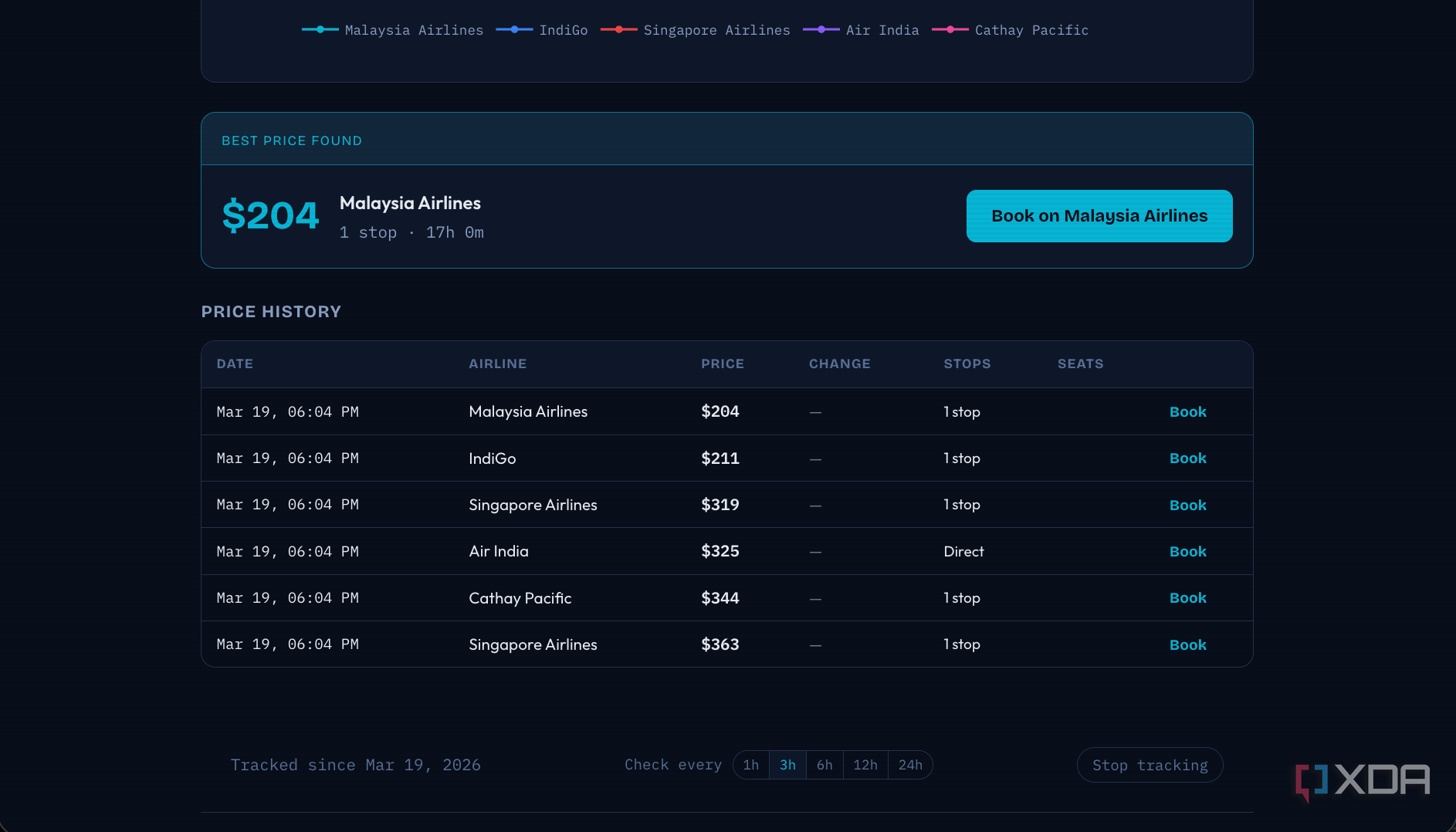 I saved $300 with this self-hosted flight price tracker and so can you