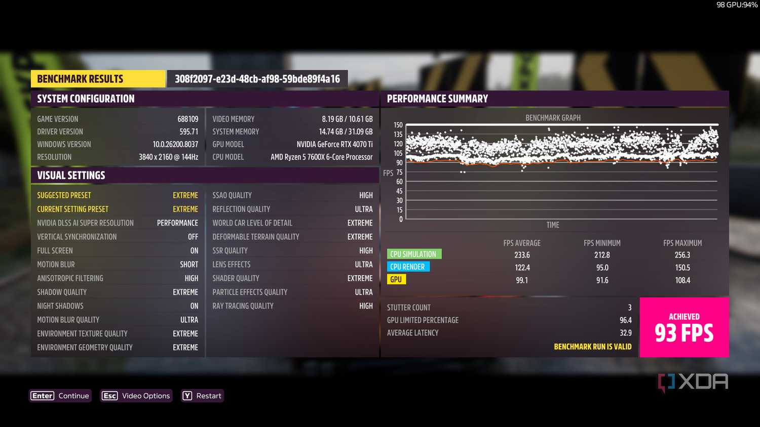 forza-horizon-5-dsr-4k-benchmark