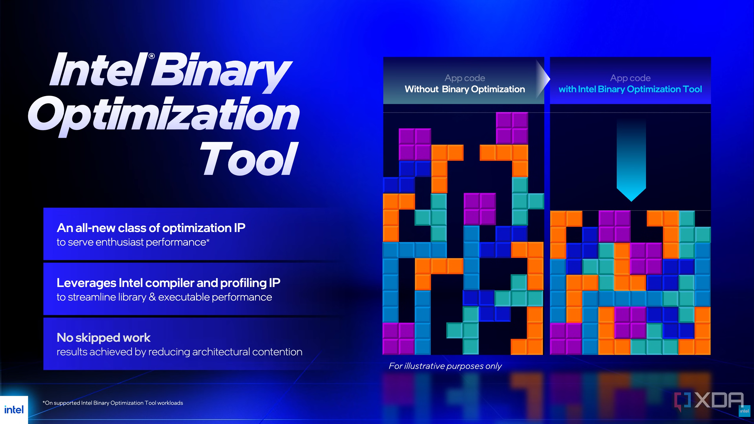 Intel's Arrow Lake just got a lot better, and most people missed it