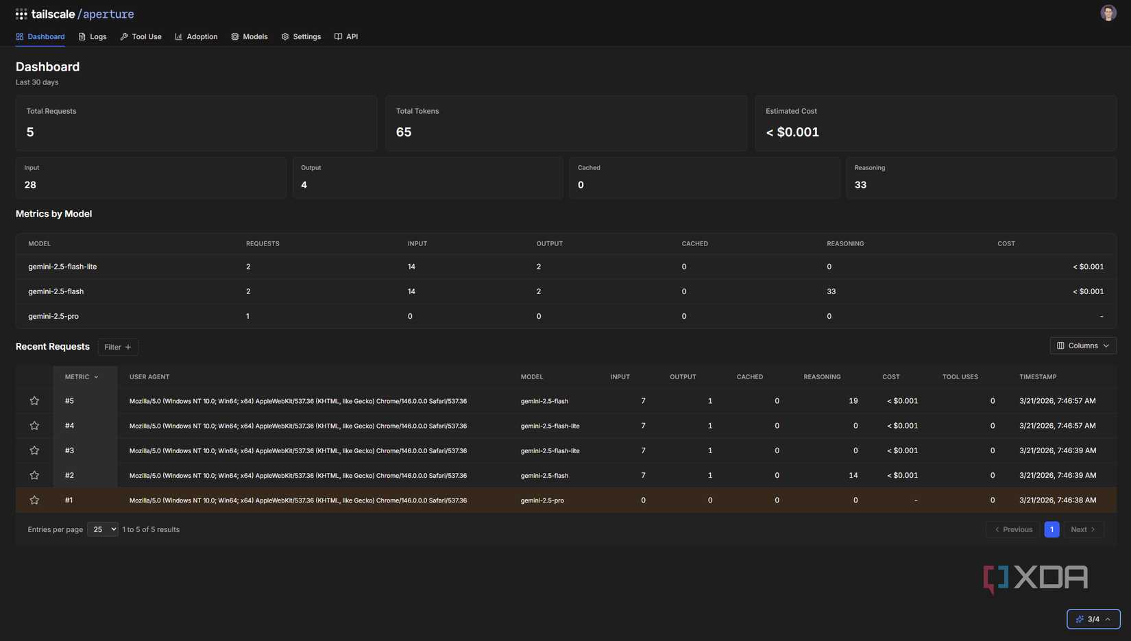 AI agents are a security nightmare for home labs, and Tailscale just ...