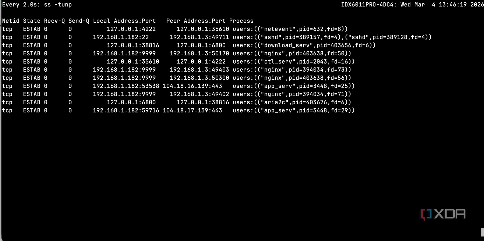 ugreen idx6011 pro network monitoring using watch 