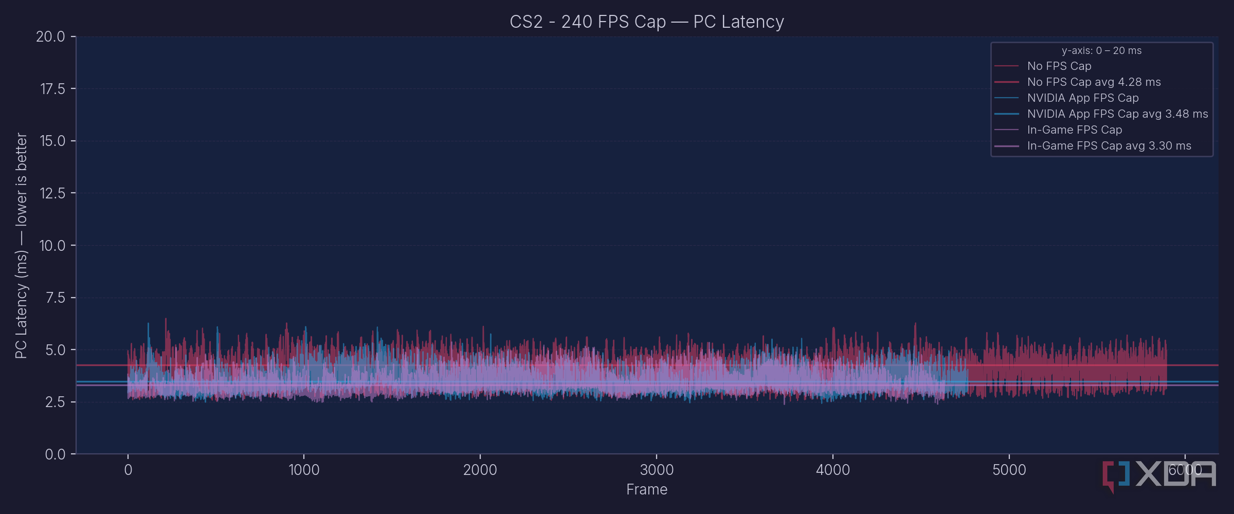 cs2-latency-pc-latency