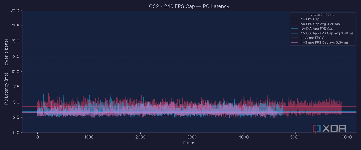cs2-latency-pc-latency