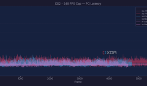 cs2-latency-pc-latency