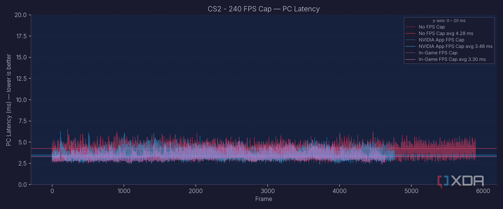 4 one-minute changes you can make to your PC that will improve its ...