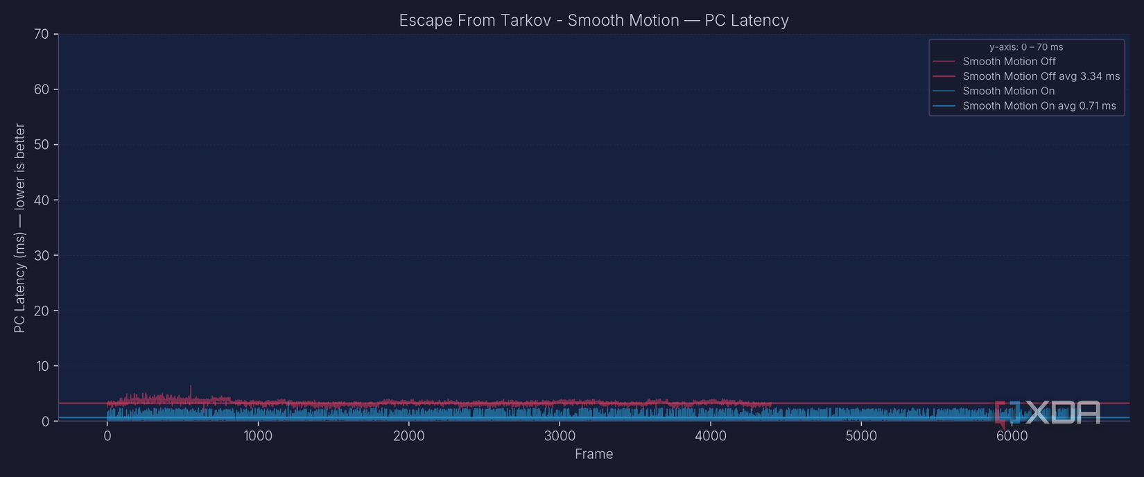 escape-from-tarkov-smooth-motion-test (2)