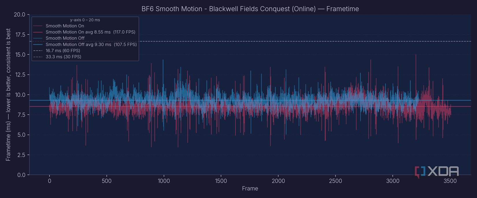 Nvidia’s most slept-on RTX feature doubled my framerate, and it isn’t ...