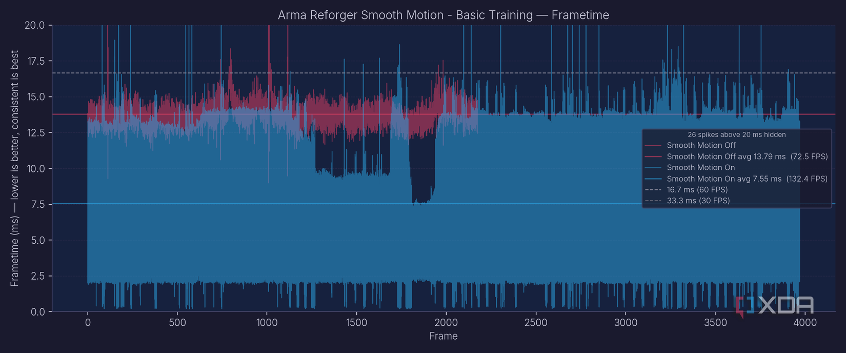 Nvidia’s most slept-on RTX feature doubled my framerate, and it isn’t ...