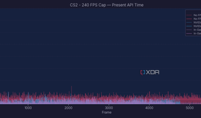present-api-latency-cs2