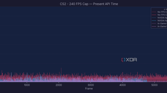 present-api-latency-cs2