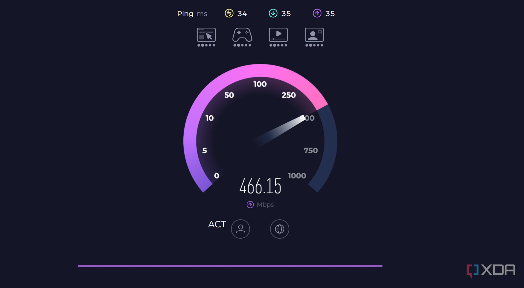 My ISP gave me a Wi-Fi 7 router, and my 2.5GbE wired network still ...