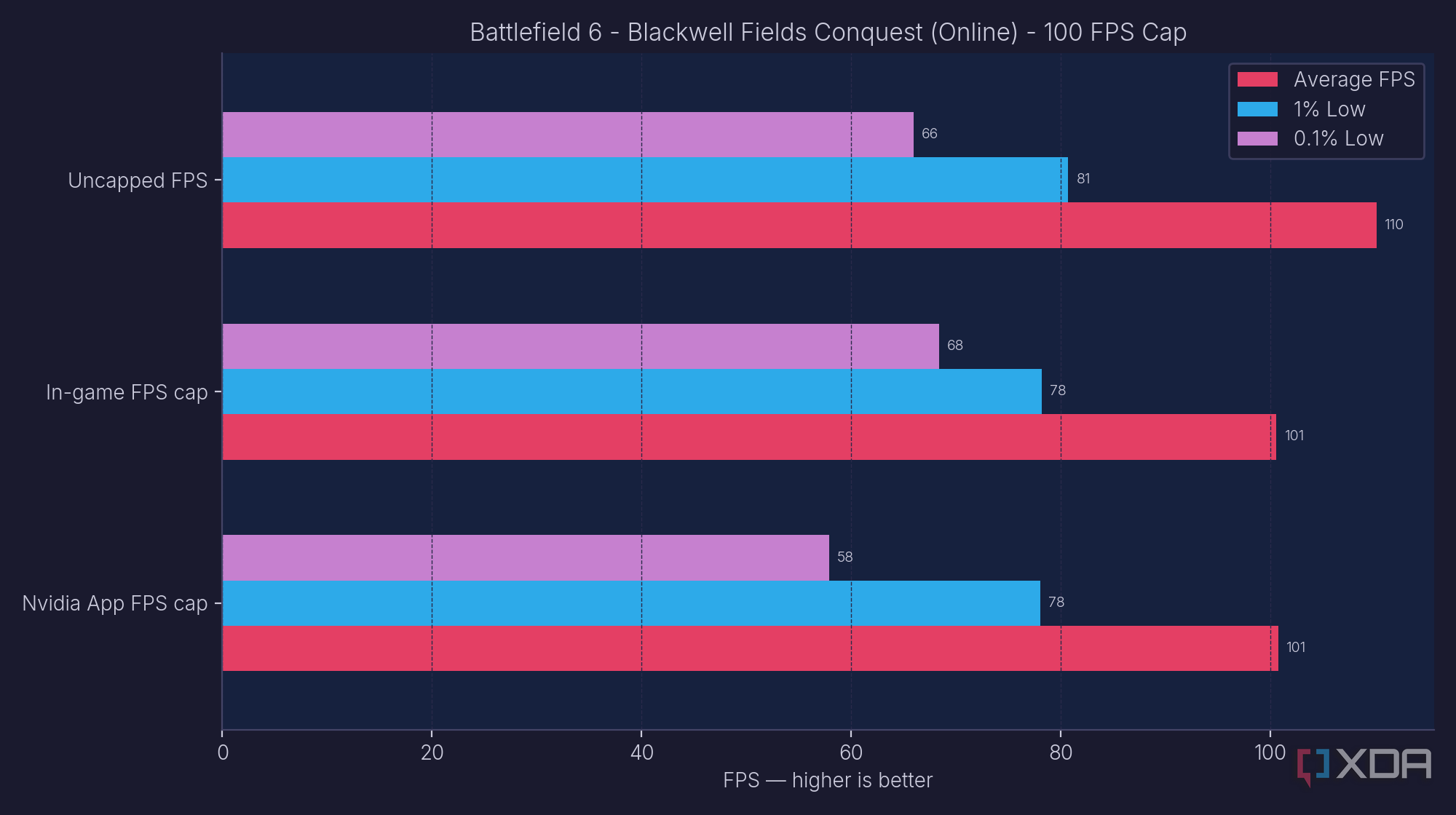 Fps Avg Chasing the highest average framerate makes your games feel worse ...
