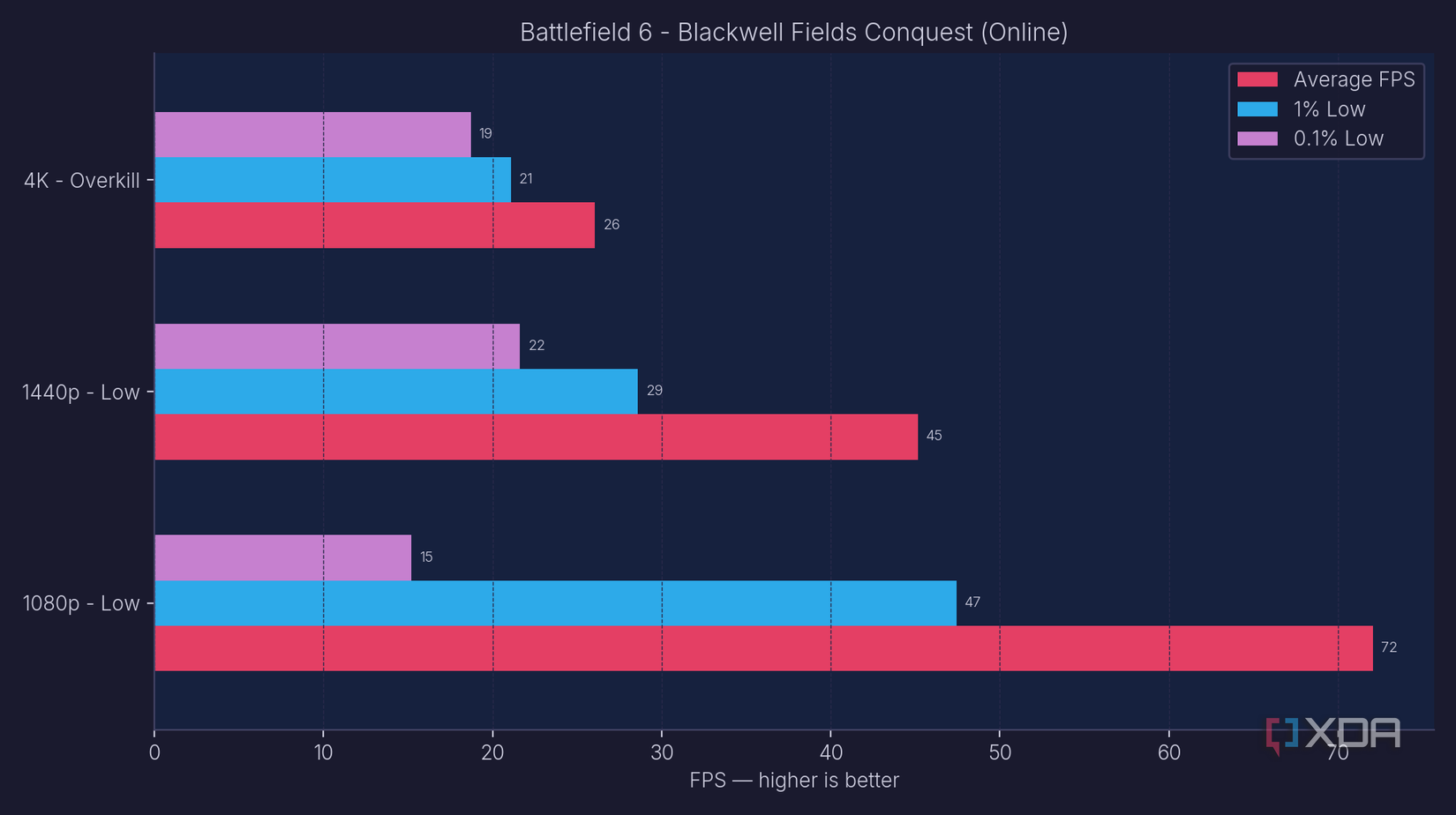 I downgraded to a decade-old GPU for a week, and the results surprised me