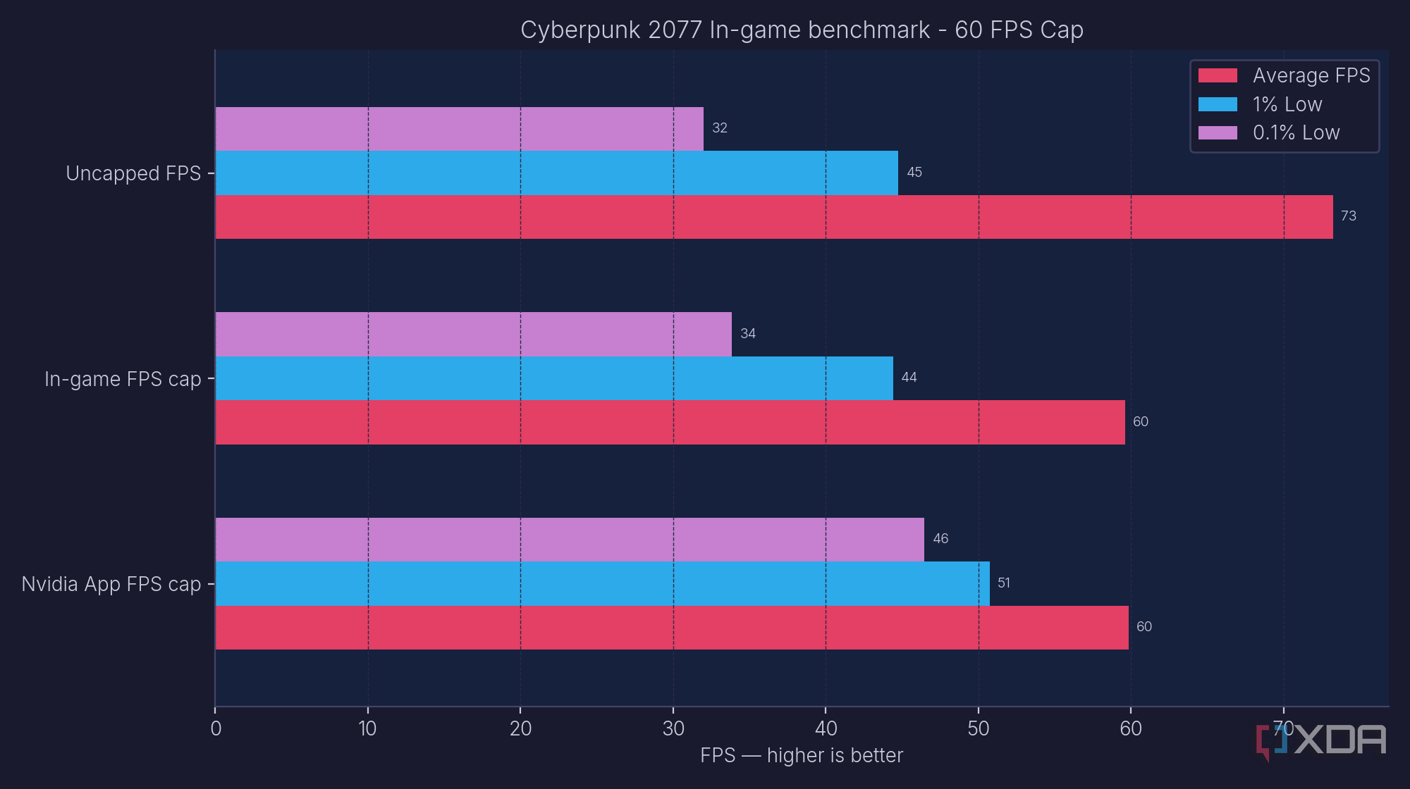 Chasing the highest average framerate makes your games feel worse ...
