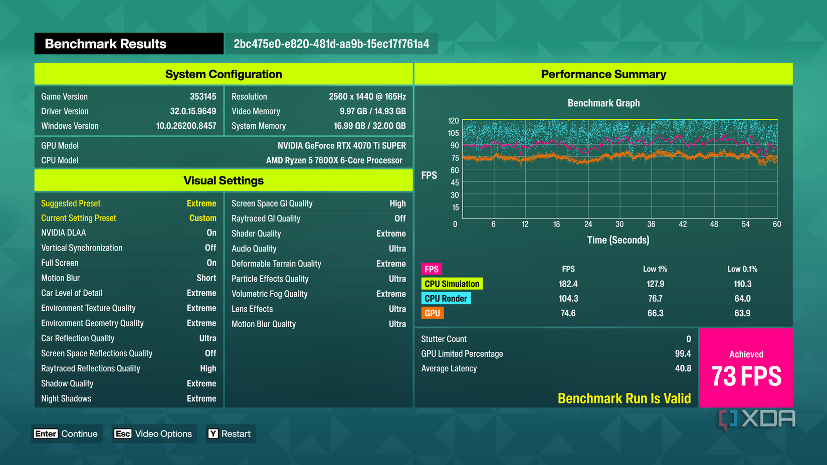 Using DLAA with native resolution in Forza Horizon 6.
