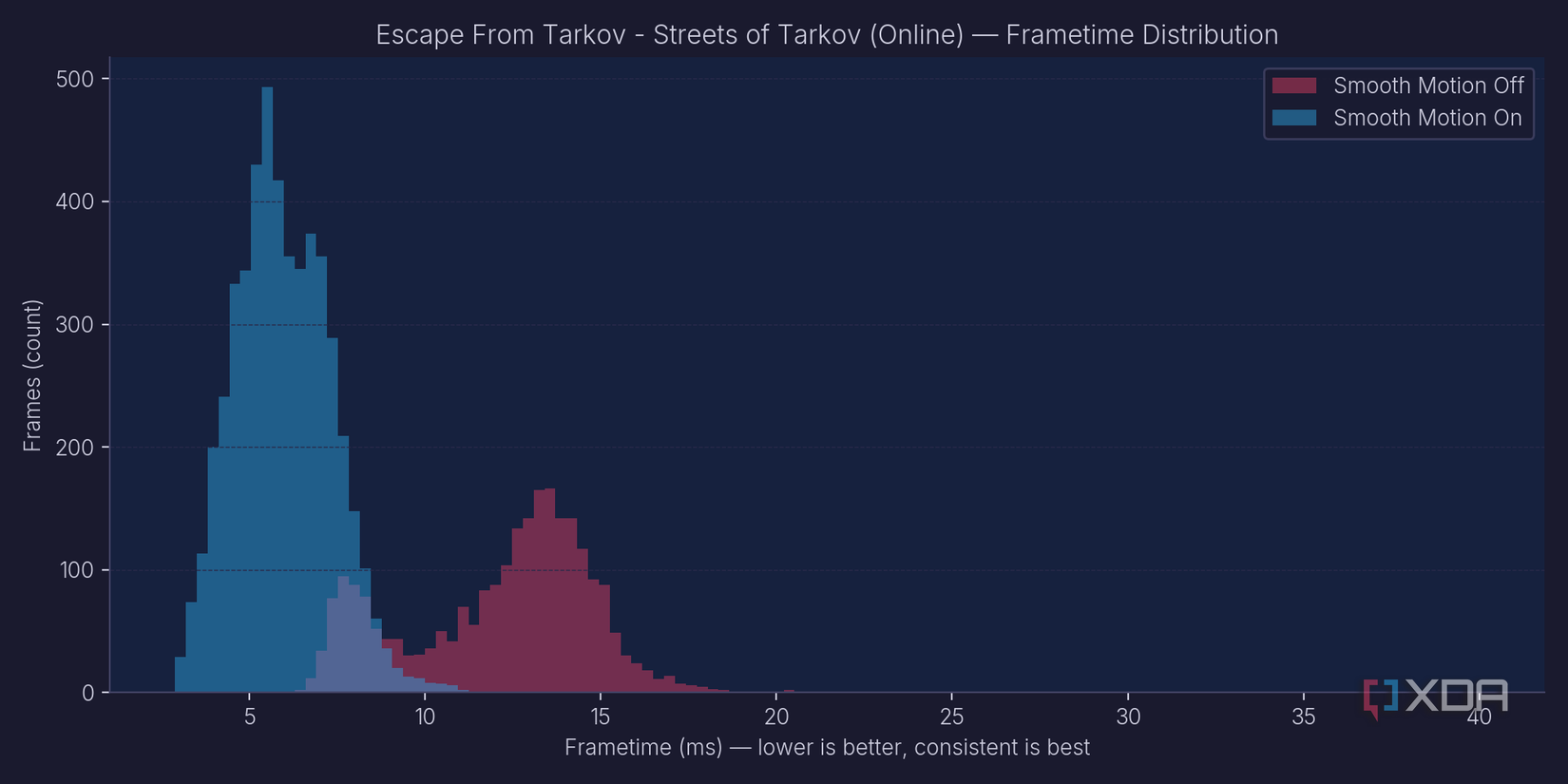 This GPU driver setting cut my frametime variance in half, and ...