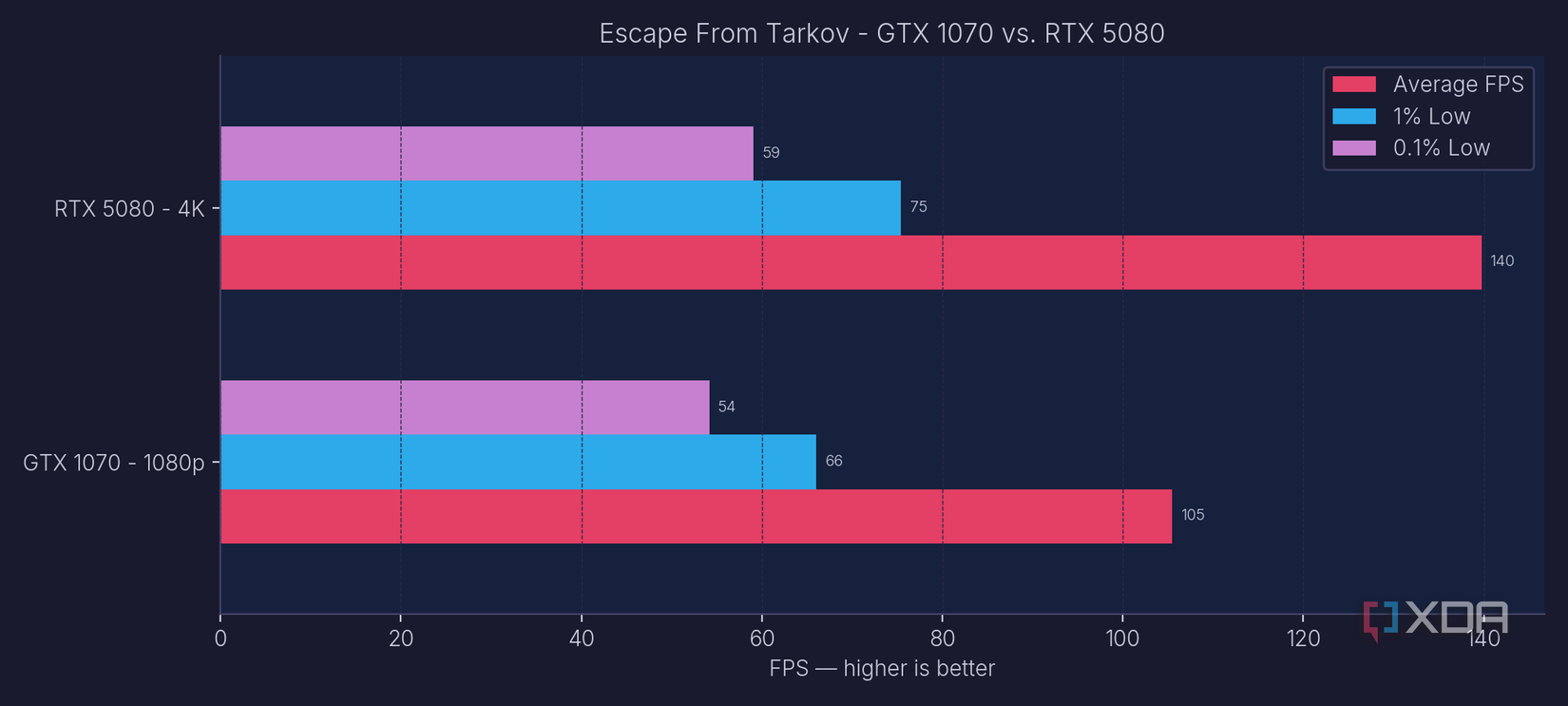 I downgraded to a decade-old GPU for a week, and the results surprised me