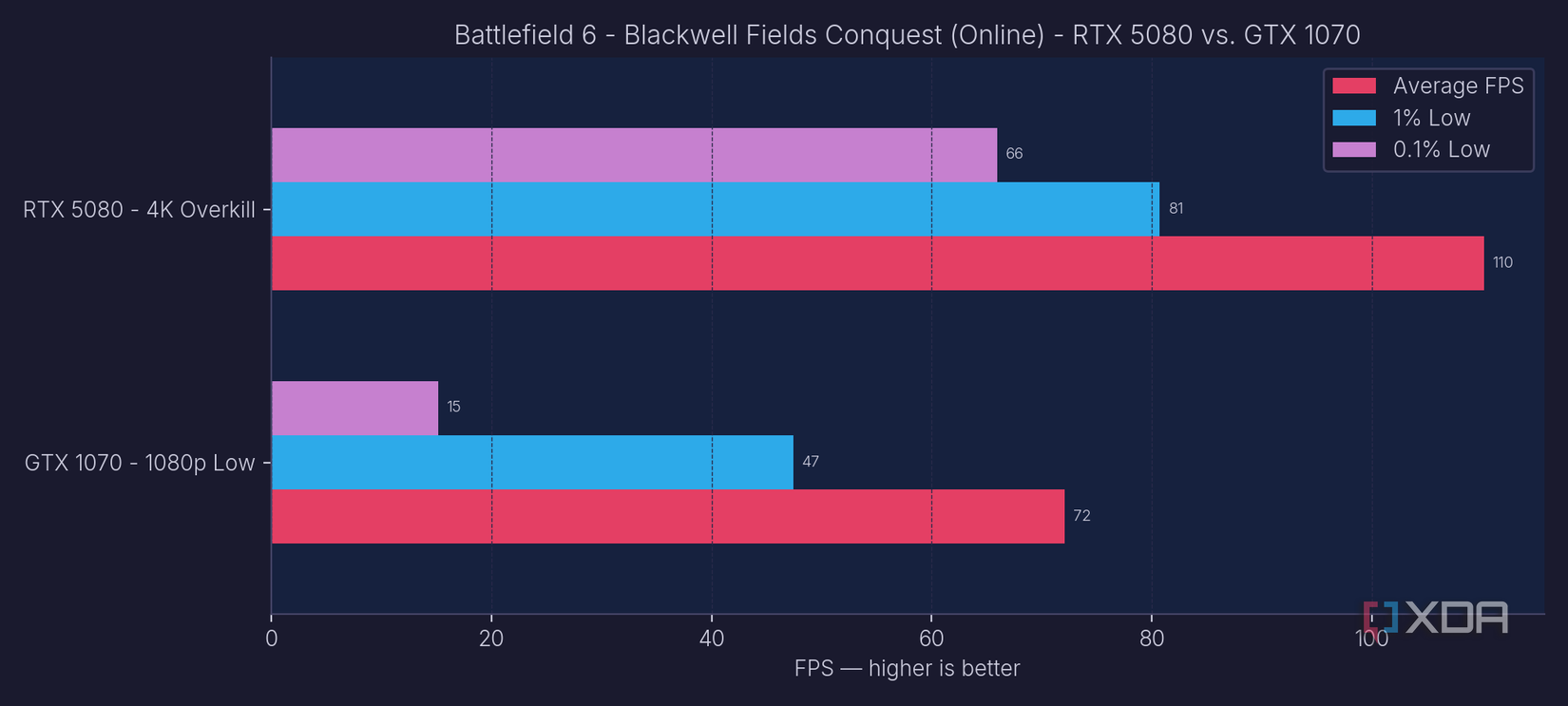 I downgraded to a decade-old GPU for a week, and the results surprised me