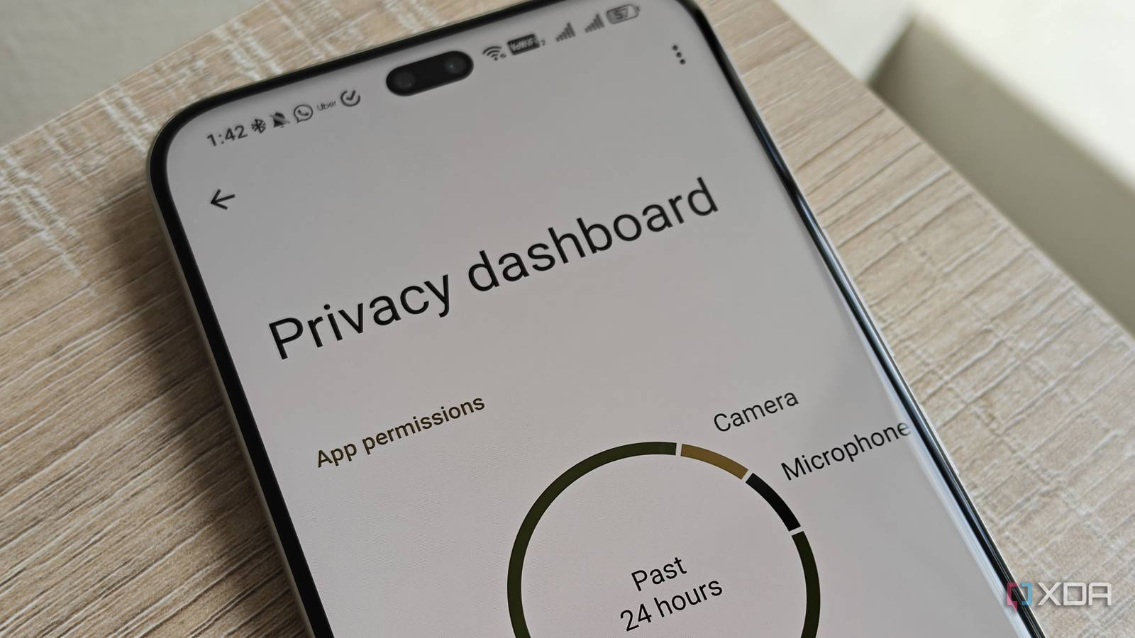 Your Android phone has a hidden dashboard that shows which apps are ...